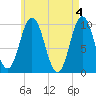 Prospect Harbor tide chart for Saturday, May 4, 2024