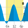 Prospect Harbor tide chart for Wednesday, May 8, 2024