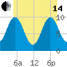 Prospect Harbor tide chart for Friday, June 14, 2024