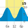 Prospect Harbor tide chart for Saturday, June 15, 2024
