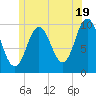 Prospect Harbor tide chart for Wednesday, June 19, 2024