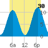 Prospect Harbor tide chart for Sunday, June 30, 2024