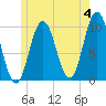 Prospect Harbor tide chart for Tuesday, June 4, 2024