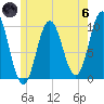 Prospect Harbor tide chart for Thursday, June 6, 2024