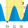Prospect Harbor tide chart for Friday, June 7, 2024