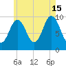Prospect Harbor tide chart for Monday, July 15, 2024