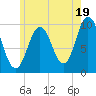 Prospect Harbor tide chart for Friday, July 19, 2024