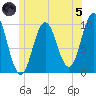 Prospect Harbor tide chart for Friday, July 5, 2024