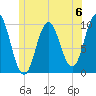 Prospect Harbor tide chart for Saturday, July 6, 2024