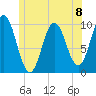 Prospect Harbor tide chart for Monday, July 8, 2024