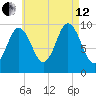 Prospect Harbor tide chart for Monday, August 12, 2024