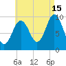 Prospect Harbor tide chart for Thursday, August 15, 2024