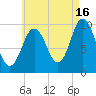 Prospect Harbor tide chart for Friday, August 16, 2024