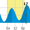 Prospect Harbor tide chart for Saturday, August 17, 2024