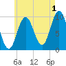 Prospect Harbor tide chart for Thursday, August 1, 2024