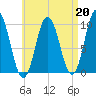 Prospect Harbor tide chart for Tuesday, August 20, 2024