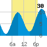 Prospect Harbor tide chart for Friday, August 30, 2024