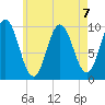 Prospect Harbor tide chart for Wednesday, August 7, 2024