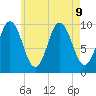 Prospect Harbor tide chart for Friday, August 9, 2024
