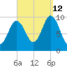 Prospect Harbor tide chart for Thursday, September 12, 2024