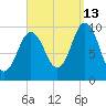Prospect Harbor tide chart for Friday, September 13, 2024