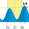 Prospect Harbor tide chart for Saturday, September 14, 2024