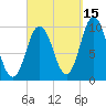 Prospect Harbor tide chart for Sunday, September 15, 2024