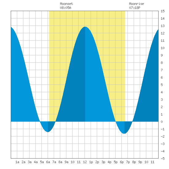 Prospect Harbor tide chart for Thursday, September 19, 2024
