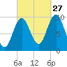 Prospect Harbor tide chart for Friday, September 27, 2024