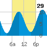 Prospect Harbor tide chart for Sunday, September 29, 2024