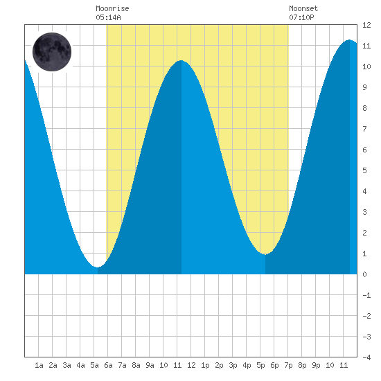 Prospect Harbor tide chart for Monday, September 2, 2024