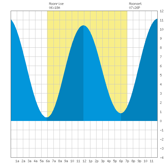Prospect Harbor tide chart for Tuesday, September 3, 2024