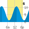 Prospect Harbor tide chart for Friday, September 6, 2024