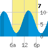 Prospect Harbor tide chart for Saturday, September 7, 2024