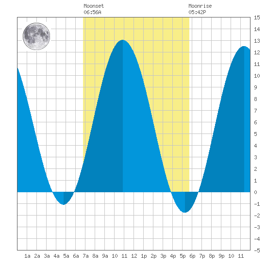 Prospect Harbor tide chart for Thursday, October 17, 2024