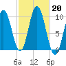 Prospect Harbor tide chart for Sunday, October 20, 2024