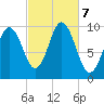 Prospect Harbor tide chart for Monday, October 7, 2024