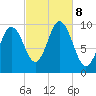 Prospect Harbor tide chart for Tuesday, October 8, 2024