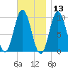 Prospect Harbor tide chart for Wednesday, November 13, 2024