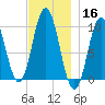 Prospect Harbor tide chart for Saturday, November 16, 2024