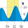 Prospect Harbor tide chart for Wednesday, November 6, 2024