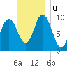 Prospect Harbor tide chart for Friday, November 8, 2024