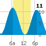 Prospect Harbor tide chart for Wednesday, December 11, 2024