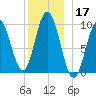 Prospect Harbor tide chart for Tuesday, December 17, 2024