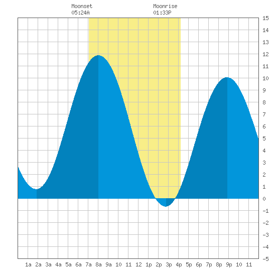 Prospect Harbor tide chart for Saturday, January 11, 2025