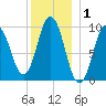 Prospect Harbor tide chart for Wednesday, January 1, 2025