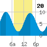 Prospect Harbor tide chart for Monday, January 20, 2025