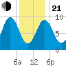 Prospect Harbor tide chart for Tuesday, January 21, 2025
