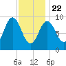 Prospect Harbor tide chart for Wednesday, January 22, 2025