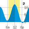 Prospect Harbor tide chart for Thursday, January 2, 2025